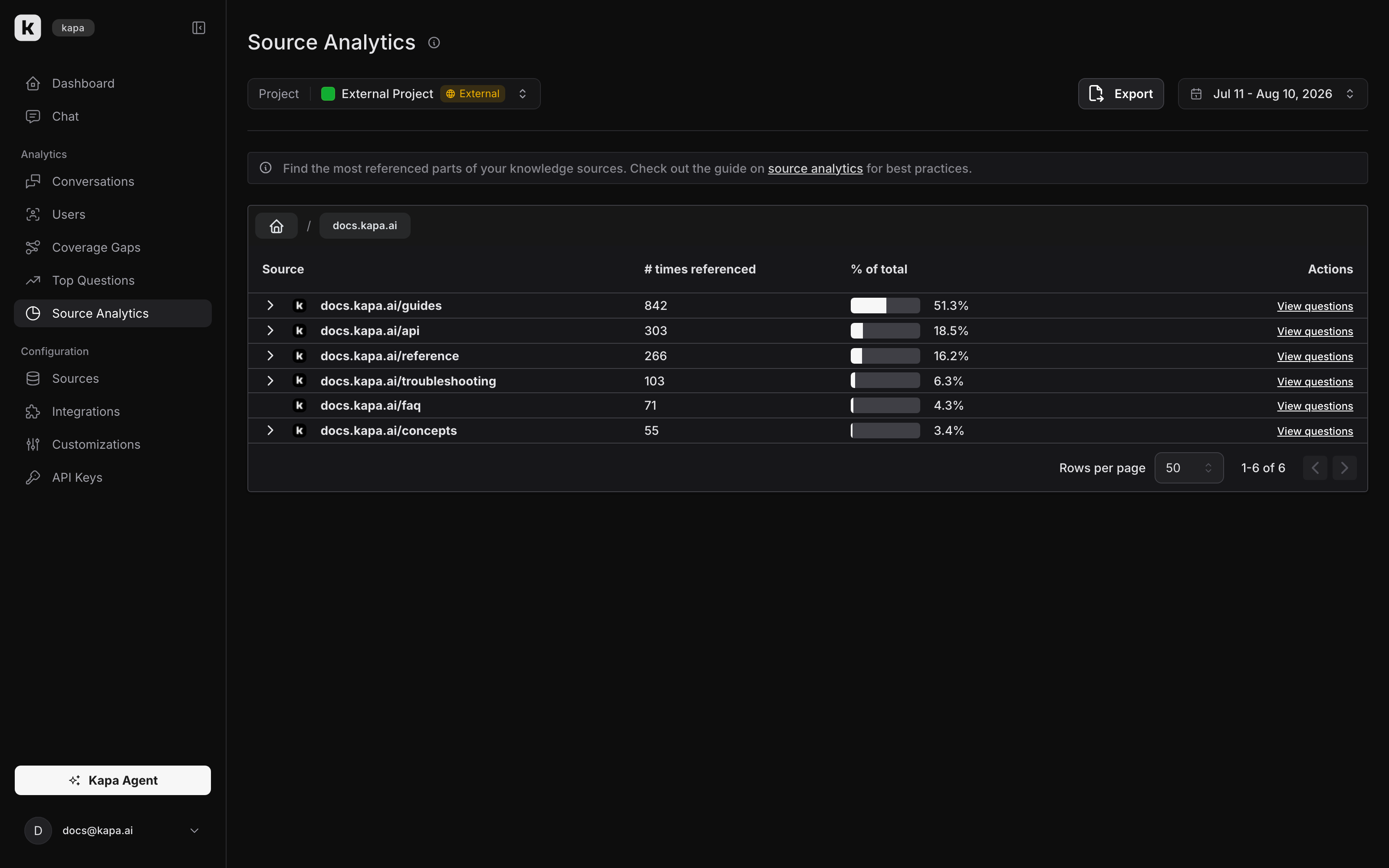 Source Analytics screen