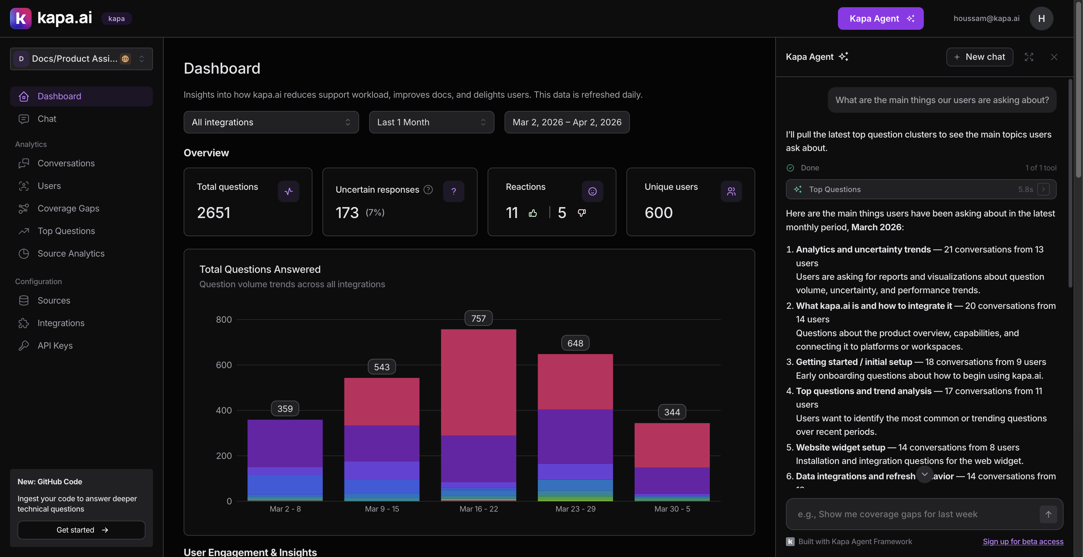 The Kapa Agent panel showing top question clusters