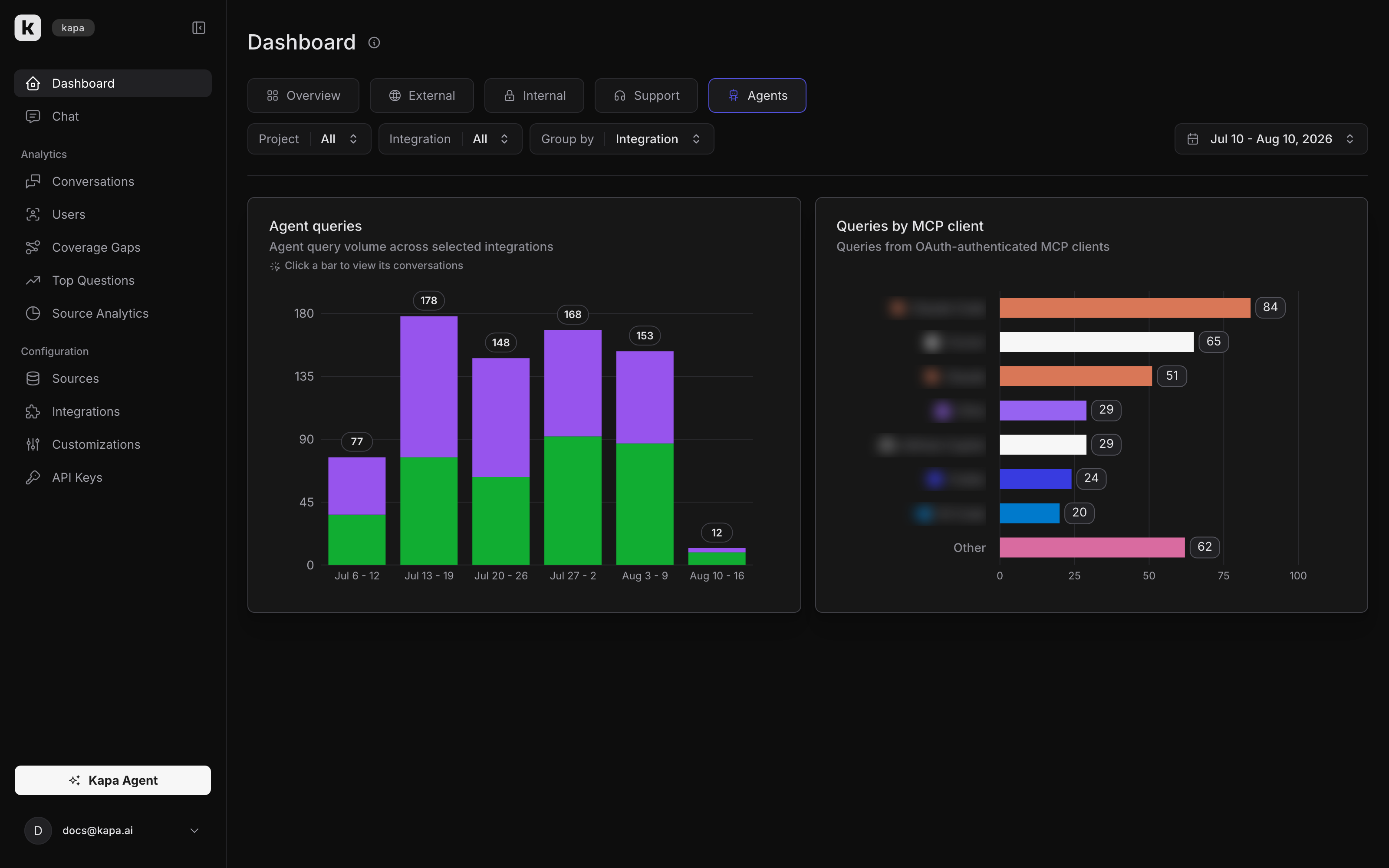 Dashboard with the Agents preset selected