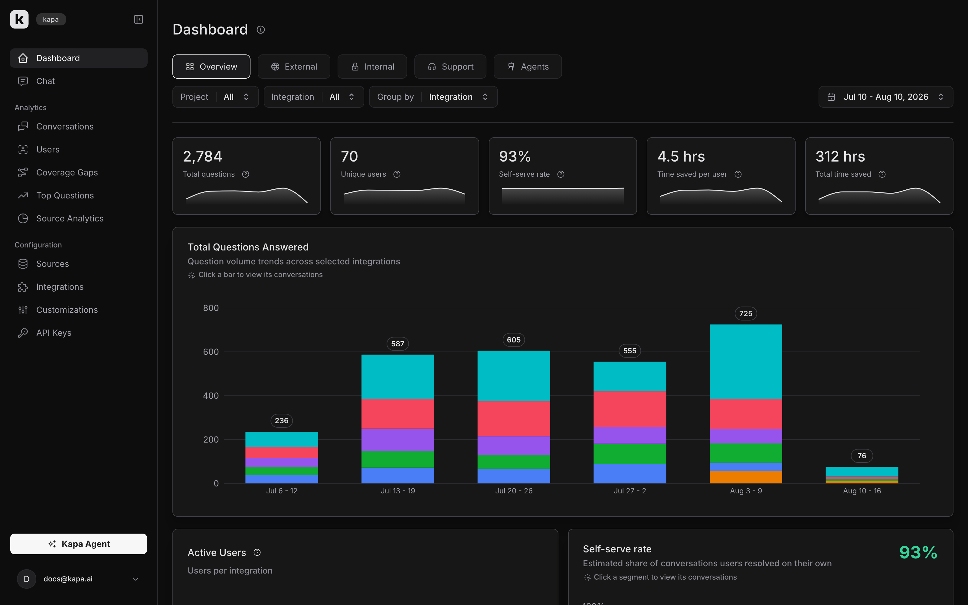 Dashboard with the Overview preset selected