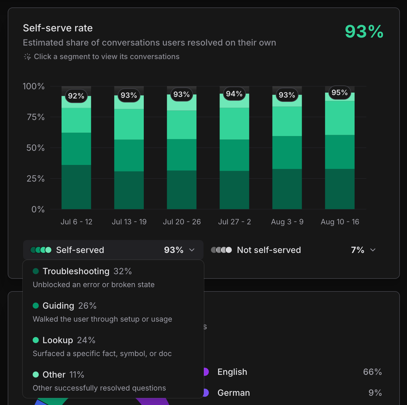 Self-serve rate chart with a legend group open
