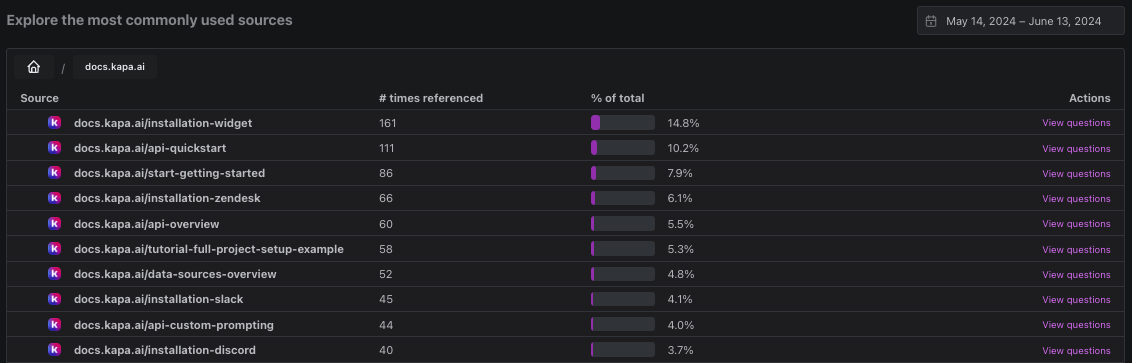 Source Analytics Drill Down