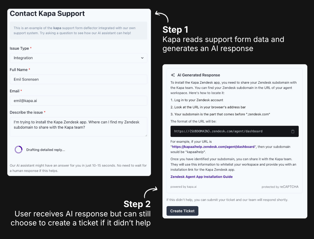 Support form deflector