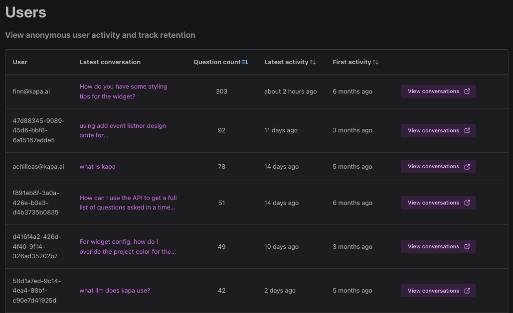 User Table with emails